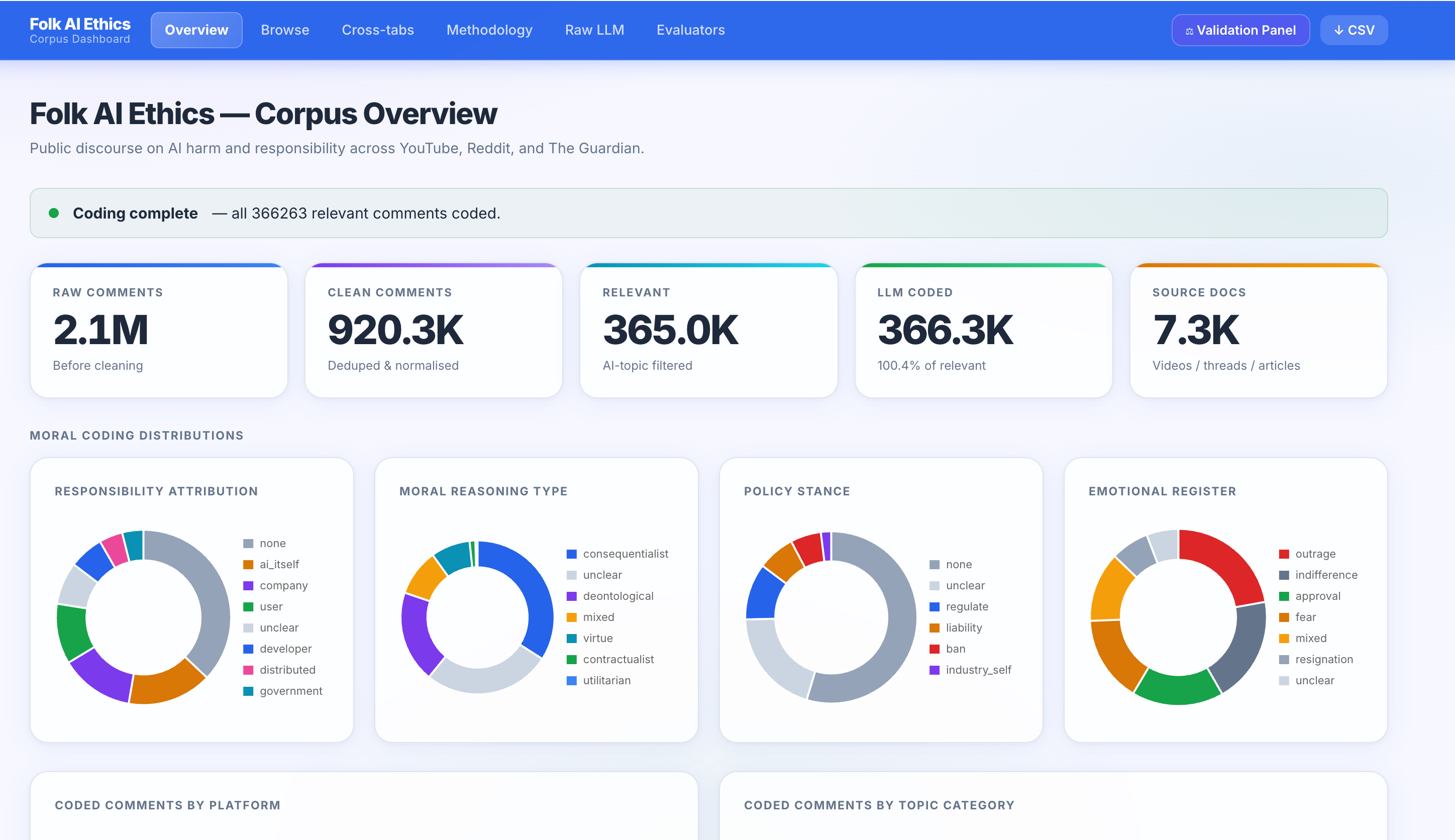 Folk AI Ethics — Corpus Annotation Dashboard